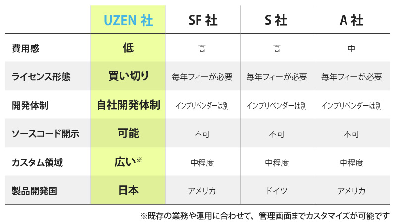 G1commerceのメリット